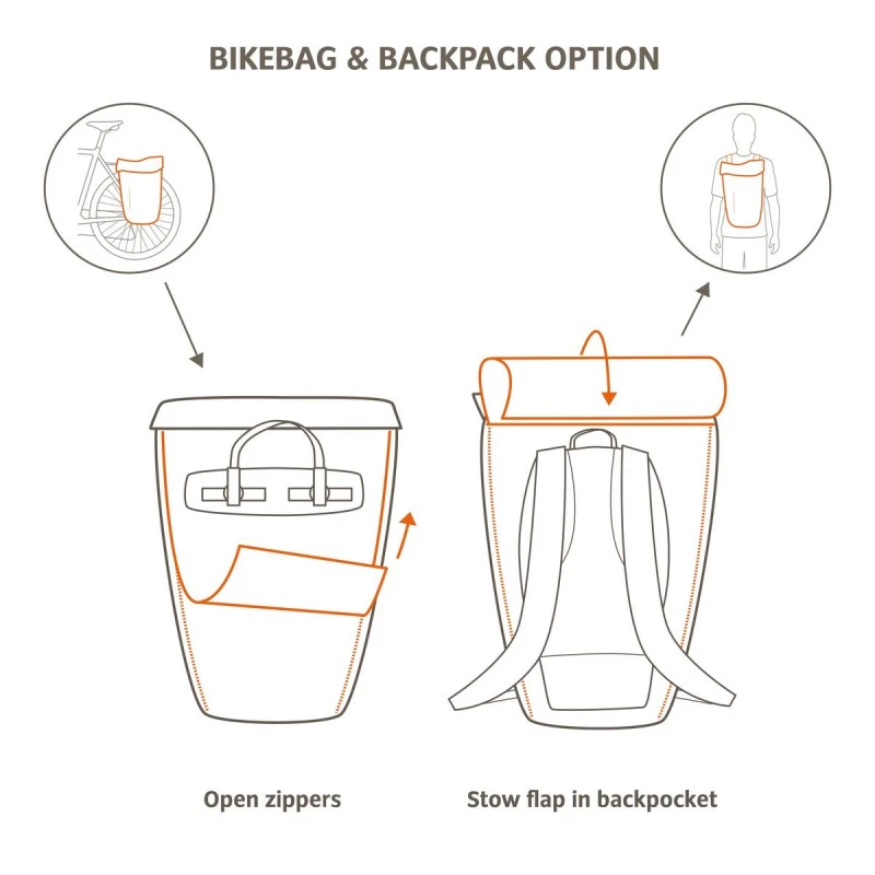 VAUDE CYCLE 20 II – Image 5